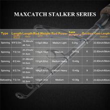 Load image into Gallery viewer, Stalker Telescopic Fishing Spinning Rod