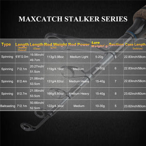 Stalker Telescopic Fishing Spinning Rod